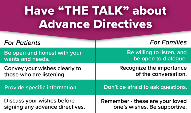 Advance Directives Information Graphic
