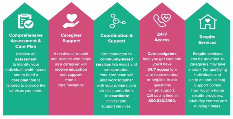 GUIDE Programs and Services